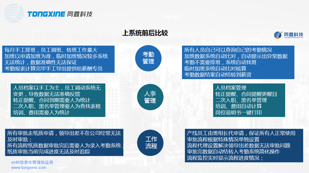 人力資源系統(tǒng)上線(xiàn)價(jià)值.png