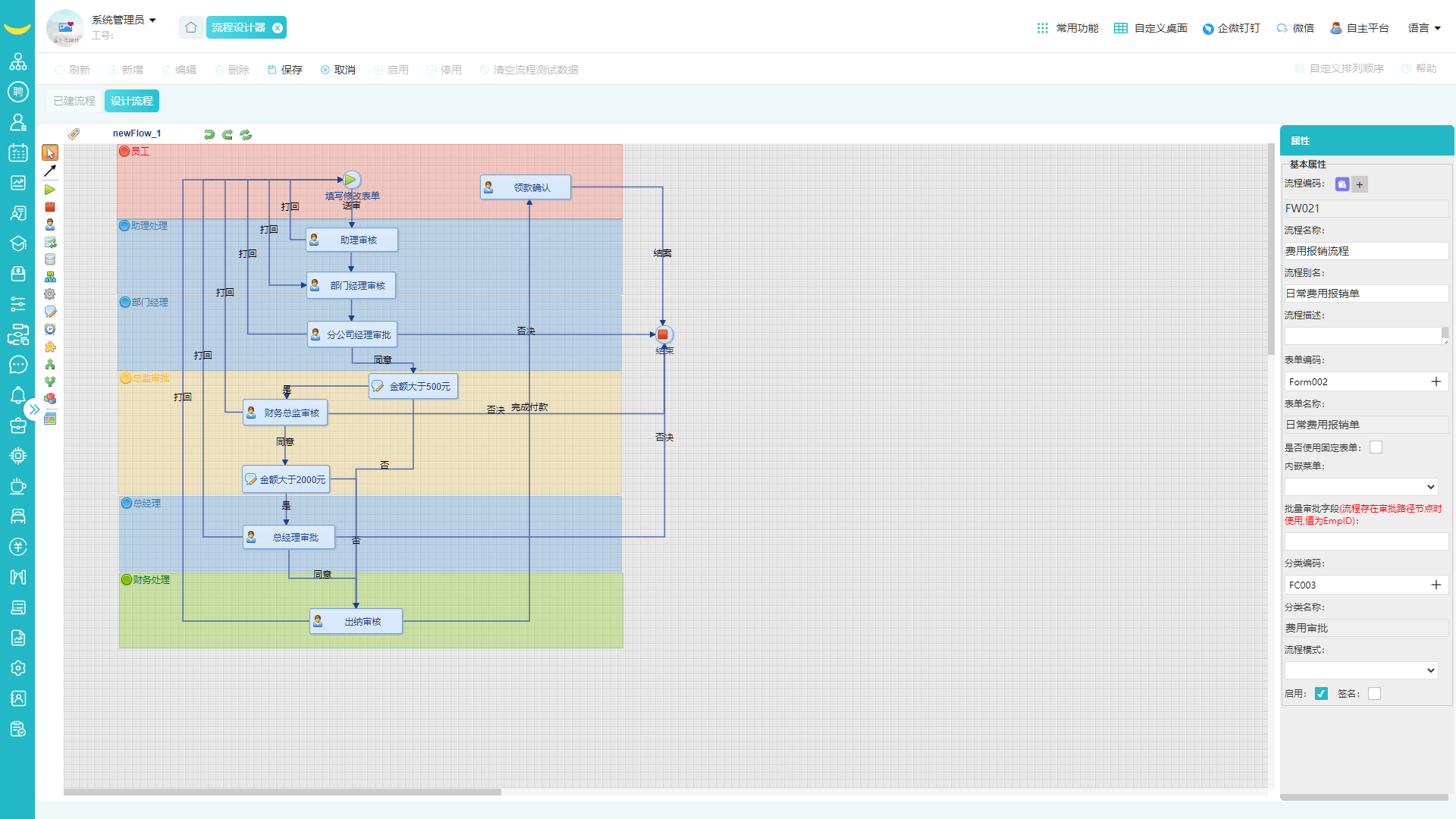 流程管理系統 流程管理系統